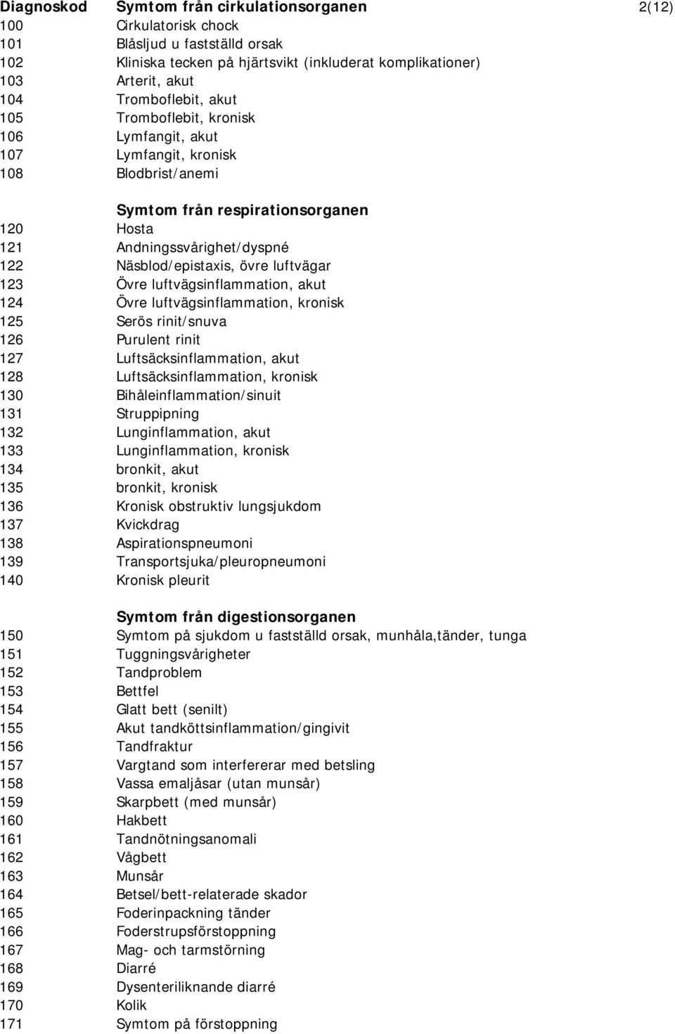 Näsblod/epistaxis, övre luftvägar 123 Övre luftvägsinflammation, akut 124 Övre luftvägsinflammation, kronisk 125 Serös rinit/snuva 126 Purulent rinit 127 Luftsäcksinflammation, akut 128