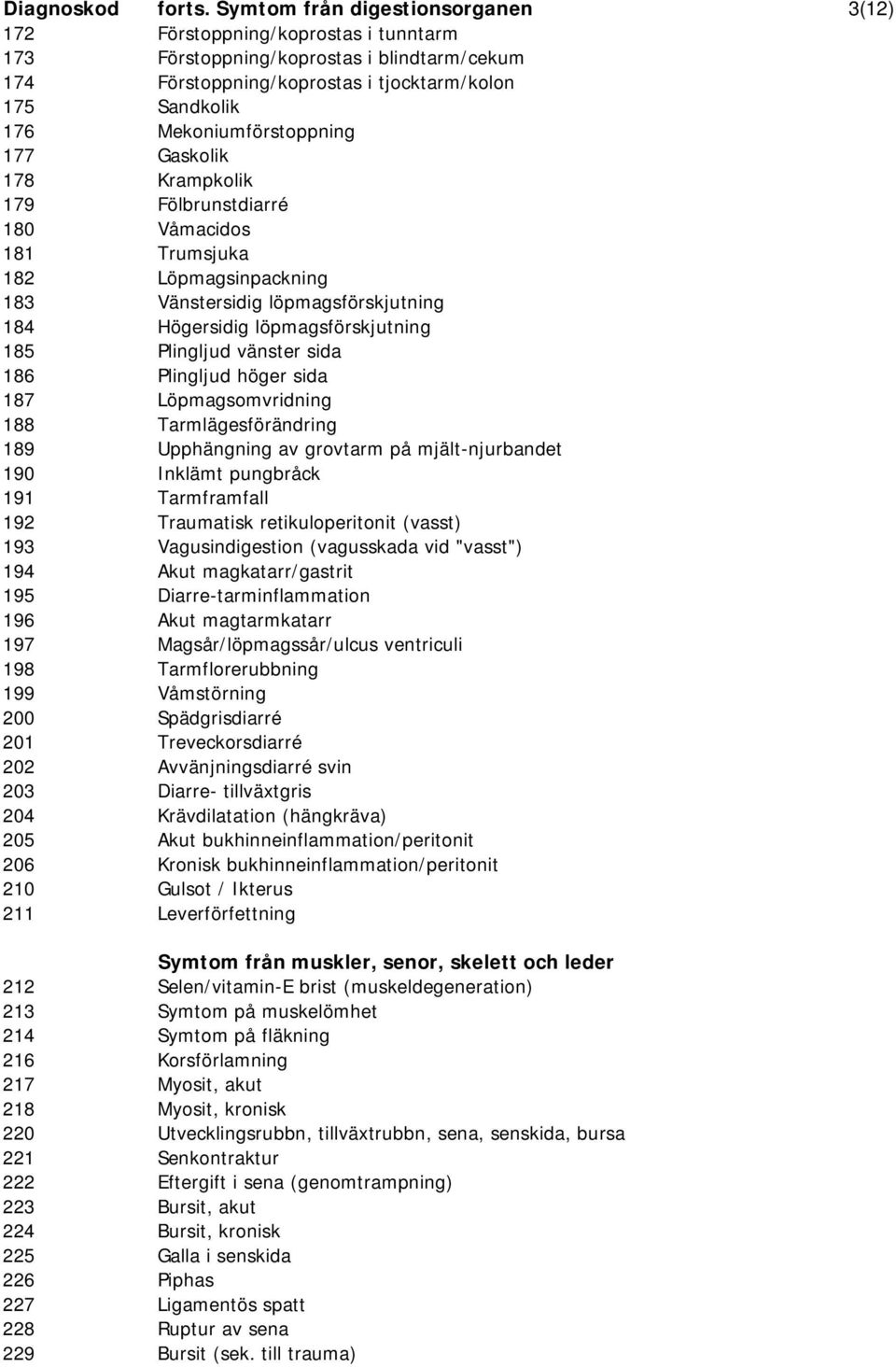 Mekoniumförstoppning 177 Gaskolik 178 Krampkolik 179 Fölbrunstdiarré 180 Våmacidos 181 Trumsjuka 182 Löpmagsinpackning 183 Vänstersidig löpmagsförskjutning 184 Högersidig löpmagsförskjutning 185