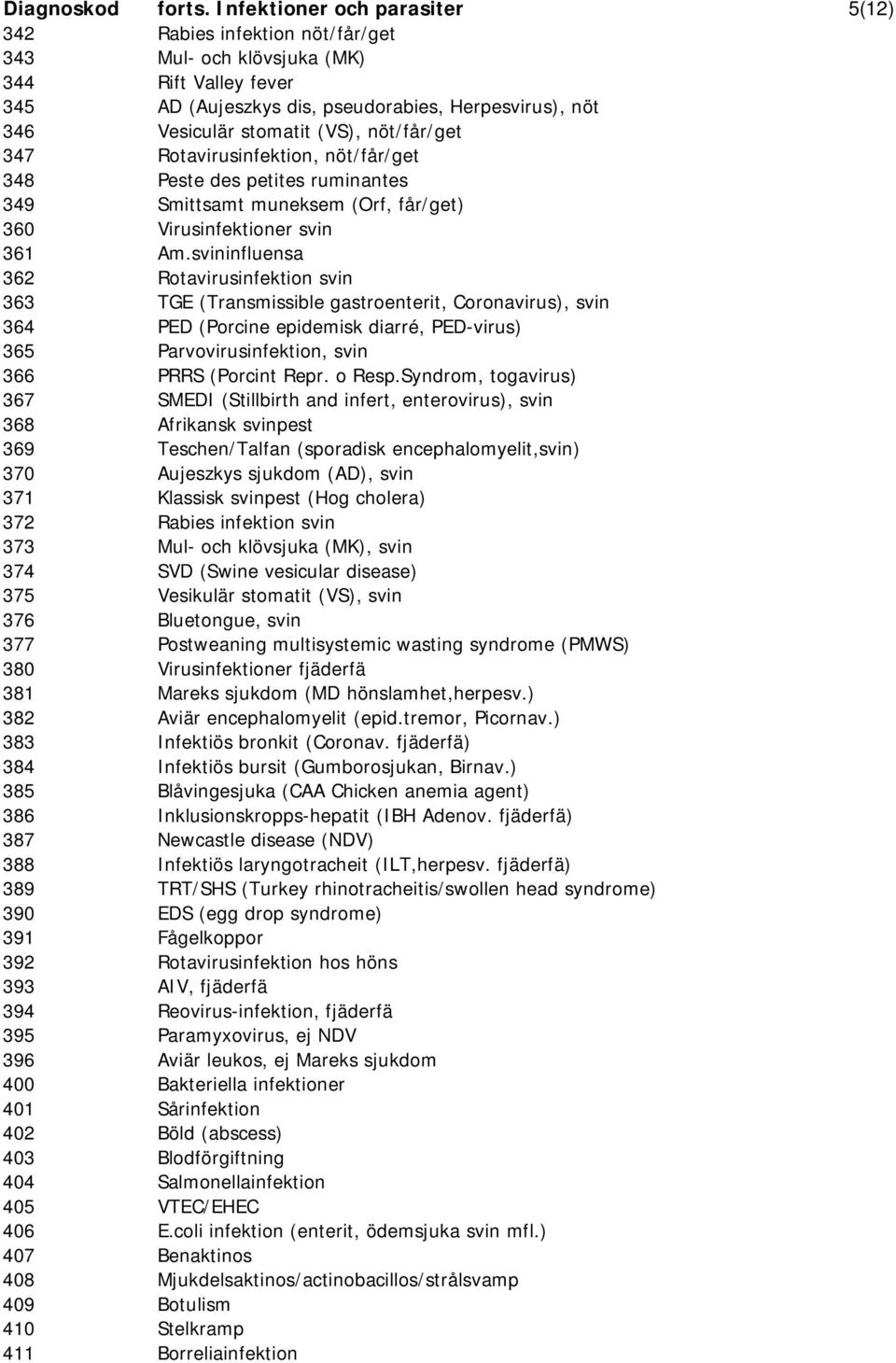 nöt/får/get 347 Rotavirusinfektion, nöt/får/get 348 Peste des petites ruminantes 349 Smittsamt muneksem (Orf, får/get) 360 Virusinfektioner svin 361 Am.