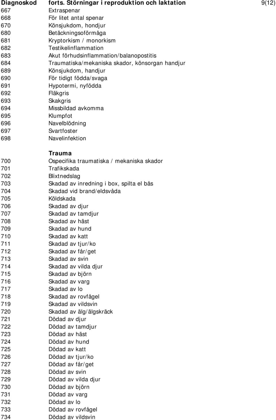 förhudsinflammation/balanopostitis 684 Traumatiska/mekaniska skador, könsorgan handjur 689 Könsjukdom, handjur 690 För tidigt födda/svaga 691 Hypotermi, nyfödda 692 Fläkgris 693 Skakgris 694