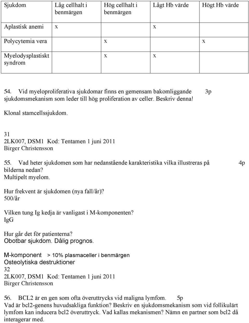 Vad heter sjukdomen som har nedanstående karakteristika vilka illustreras på 4p bilderna nedan? Multipelt myelom. Hur frekvent är sjukdomen (nya fall/år)?