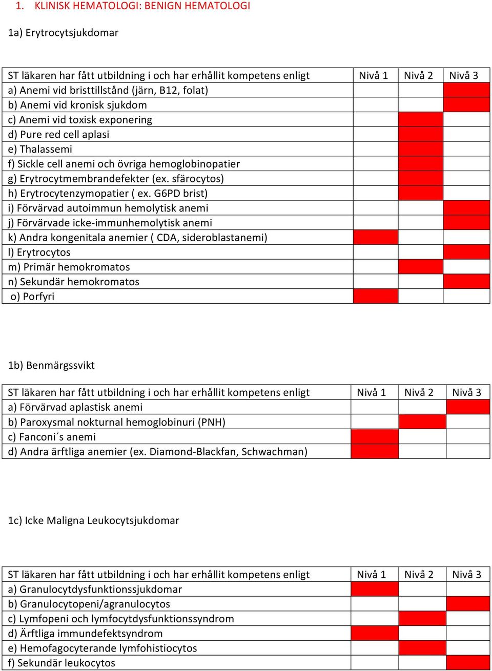 G6PD brist) i) Förvärvad autoimmun hemolytisk anemi j) Förvärvade icke- immunhemolytisk anemi k) Andra kongenitala anemier ( CDA, sideroblastanemi) l) Erytrocytos m) Primär hemokromatos n) Sekundär