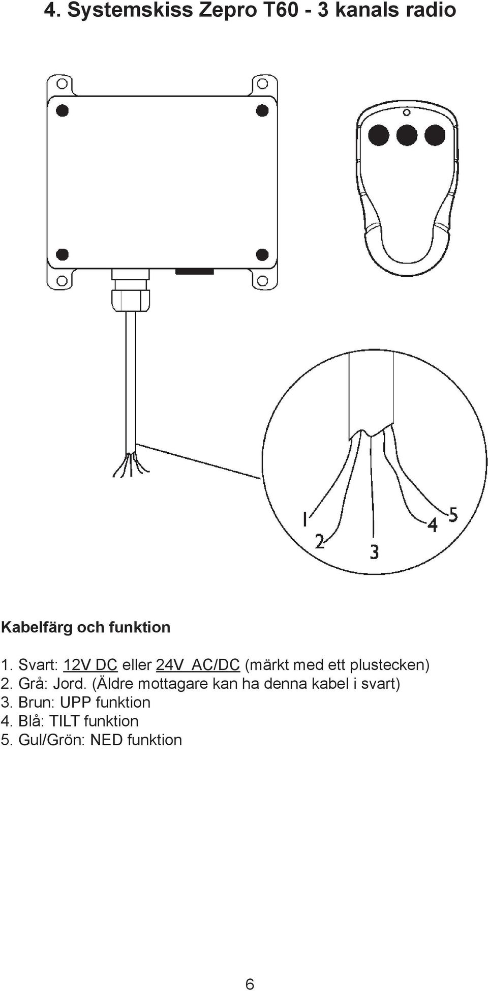 Grå: Jord. (Äldre mottagare kan ha denna kabel i svart) 3.