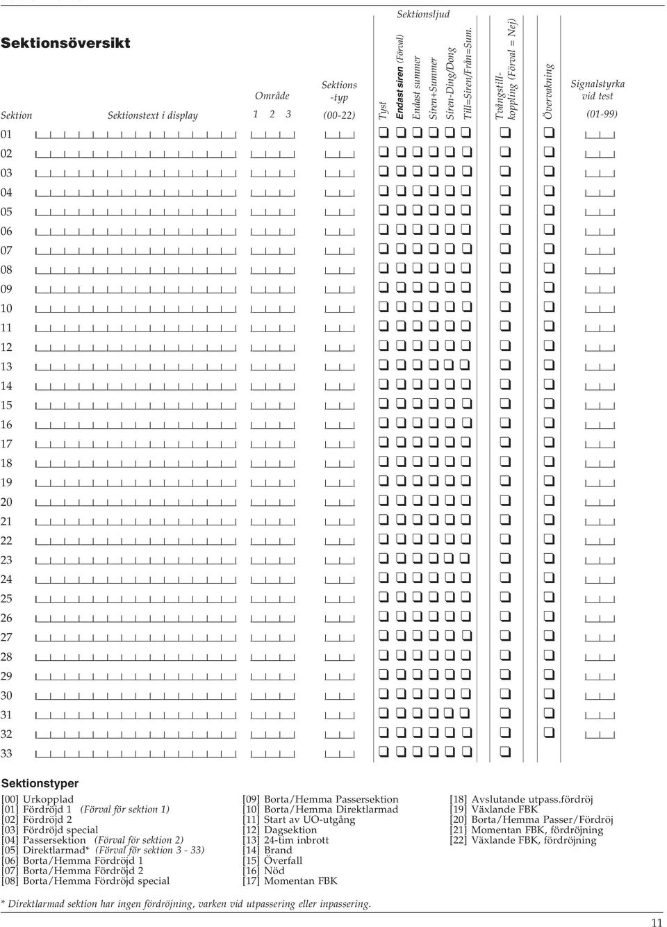 27 I 28 I 29 I 30 I 31 I 32 I 33 I Sektionstyper [00] Urkopplad [01] Fördröjd 1 ( för sektion 1) [02] Fördröjd 2 [03] Fördröjd special [04] Passersektion ( för sektion 2) [05] Direktlarmad* ( för