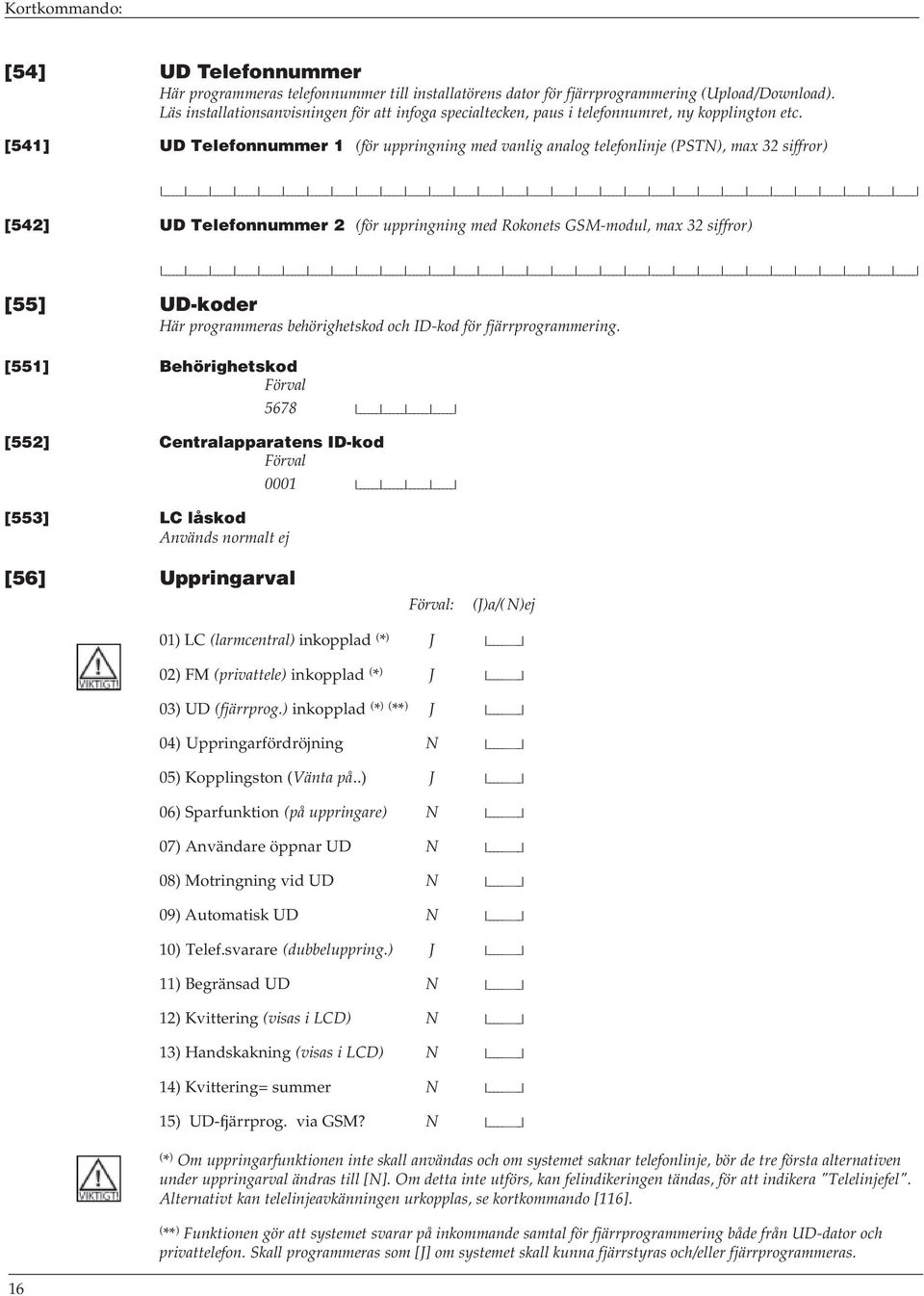 [541] UD Telefonnummer 1 (för uppringning med vanlig analog telefonlinje (PSTN), max 32 siffror) I I [542] UD Telefonnummer 2 (för uppringning med Rokonets GSM-modul, max 32 siffror) I I [55]