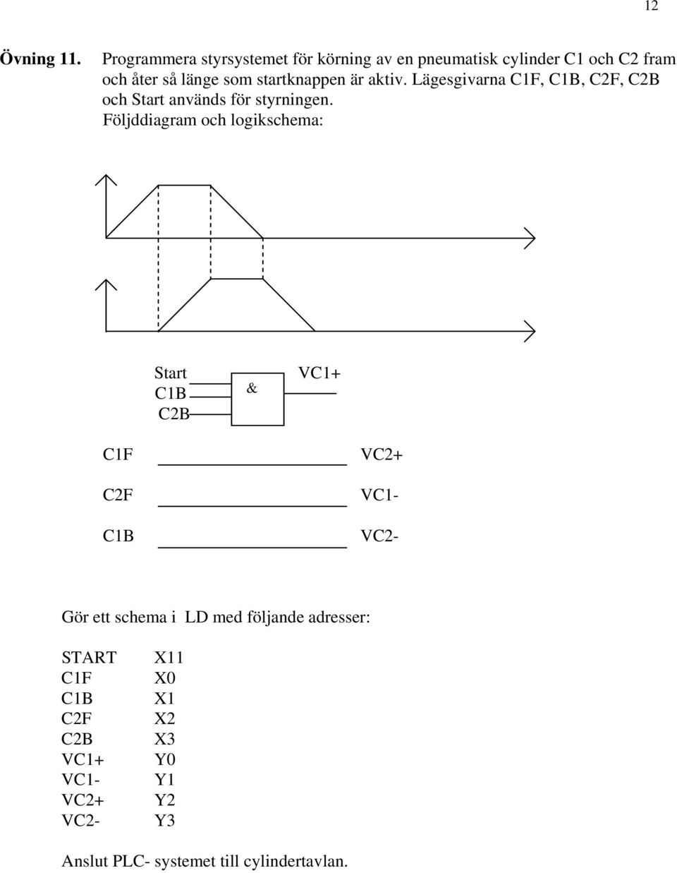 startknappen är aktiv. Lägesgivarna C1F, C1B, C2F, C2B och Start används för styrningen.