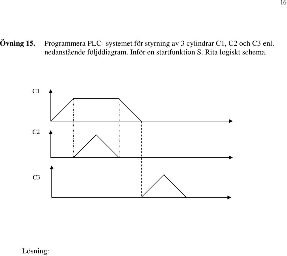 cylindrar C1, C2 och C3 enl.