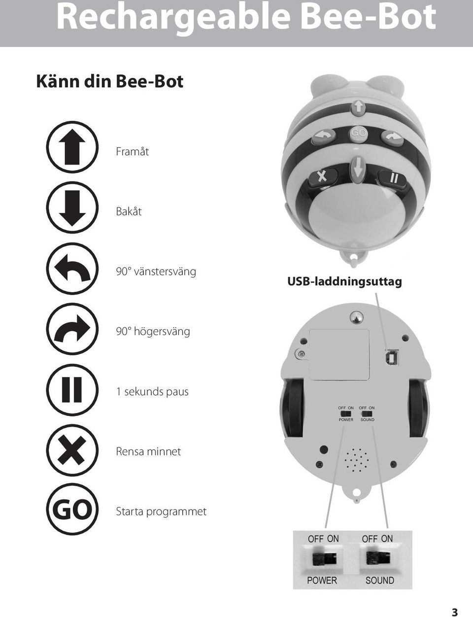 USB-laddningsuttag 90 högersväng 1