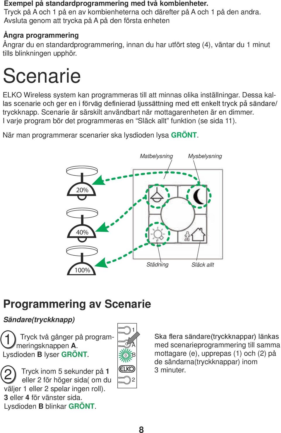 Scenarie ELKO Wireless system kan programmeras till att minnas olika inställningar. Dessa kallas scenarie och ger en i förväg definierad ljussättning med ett enkelt tryck på sändare/ tryckknapp.