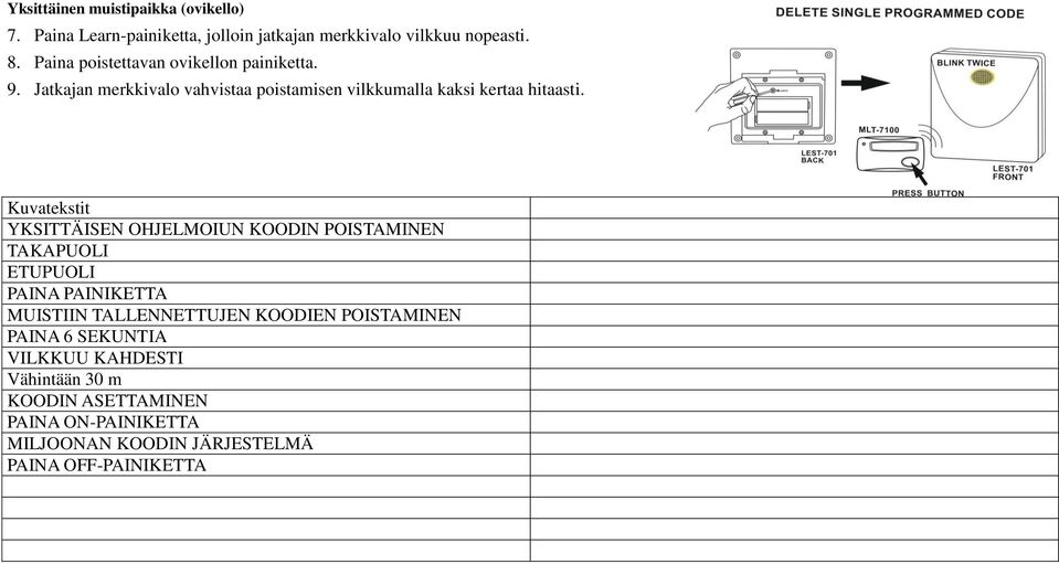 Kuvatekstit YKSITTÄISEN OHJELMOIUN KOODIN POISTAMINEN TAKAPUOLI ETUPUOLI PAINA PAINIKETTA MUISTIIN TALLENNETTUJEN KOODIEN