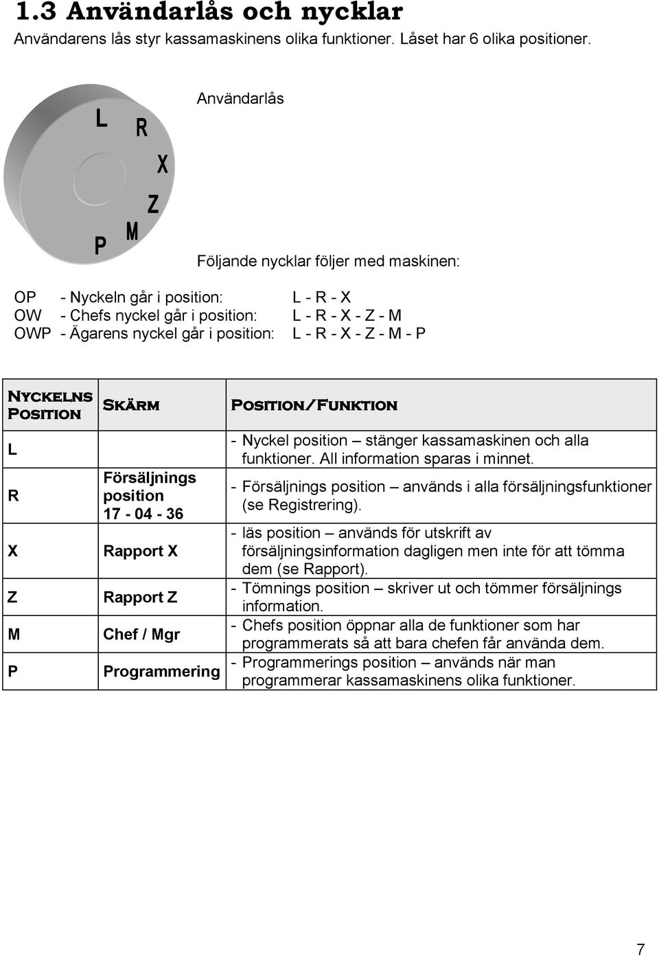 Nyckelns Position L R X Z M P Skärm Försäljnings position 17-04 - 36 Rapport X Rapport Z Chef / Mgr Programmering Position/Funktion - Nyckel position stänger kassamaskinen och alla funktioner.