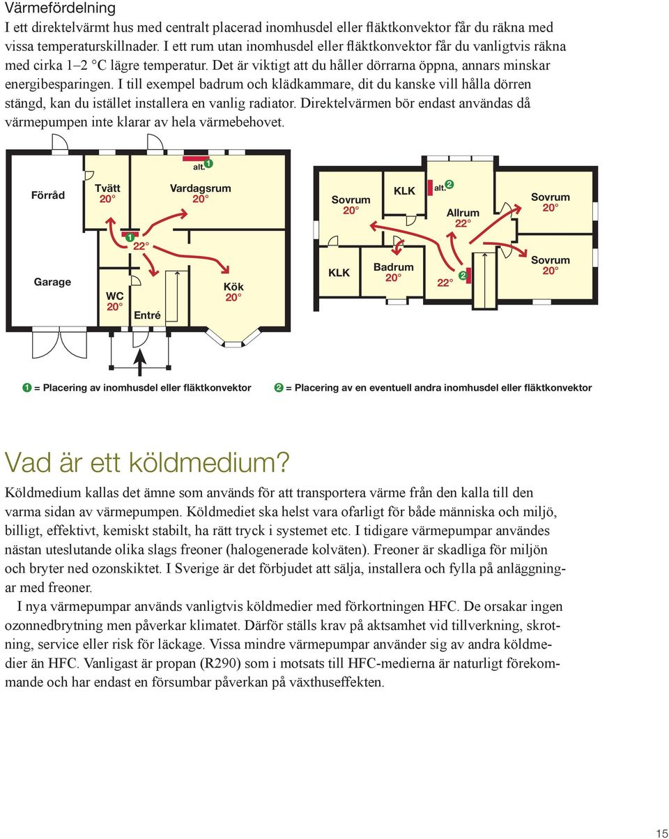I till exempel badrum och klädkammare, dit du kanske vill hålla dörren stängd, kan du istället installera en vanlig radiator.