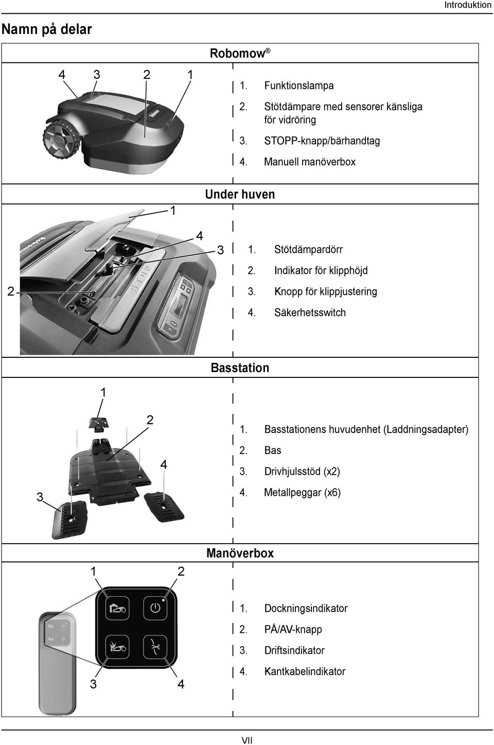 Knopp för klippjustering 4. Säkerhetsswitch Basstation 1 2 1. Basstationens huvudenhet (Laddningsadapter) 4 2. Bas 3.