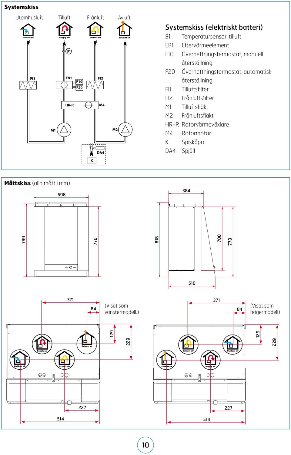 automatisk återställning FI1 Tilluftsfilter FI2 Frånluftsfilter M1 Tilluftsfläkt M2 Frånluftsfläkt HR-R Rotorvärmeväxlare M4