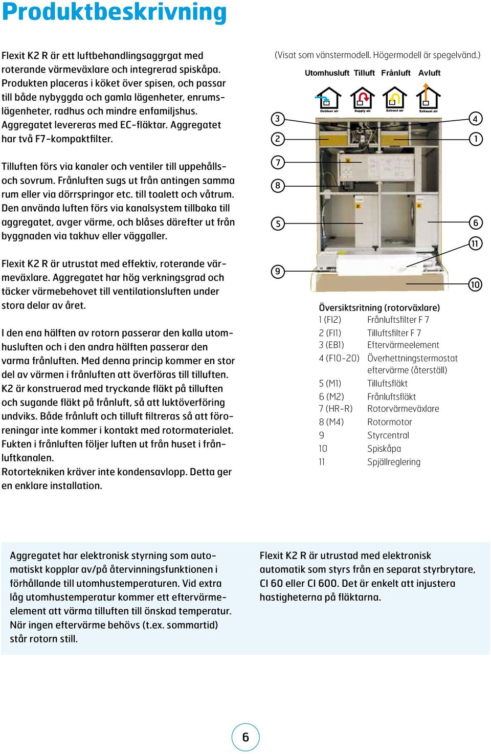 Aggregatet har två F7-kompaktfilter. (Visat som vänstermodell. Högermodell är spegelvänd.) Utomhusluft Tilluft Frånluft Avluft 3 4 2 1 Tilluften förs via kanaler och ventiler till uppehållsoch sovrum.