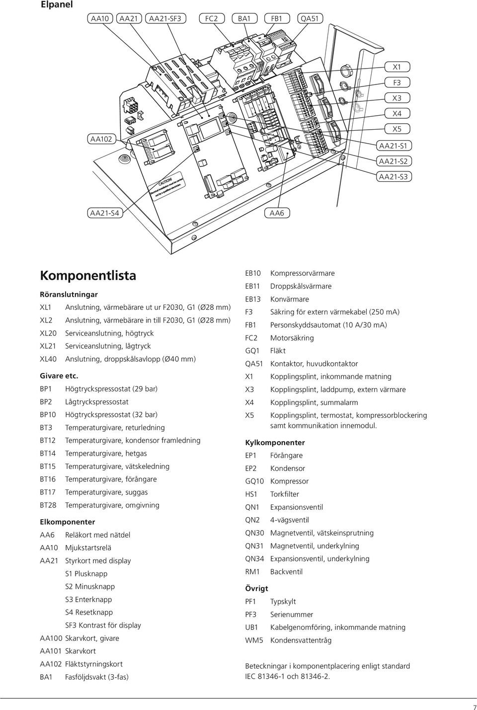 BP1 Högtryckspressostat (29 bar) BP2 Lågtryckspressostat BP10 Högtryckspressostat (32 bar) BT3 Temperaturgivare, returledning BT12 Temperaturgivare, kondensor framledning BT14 Temperaturgivare,