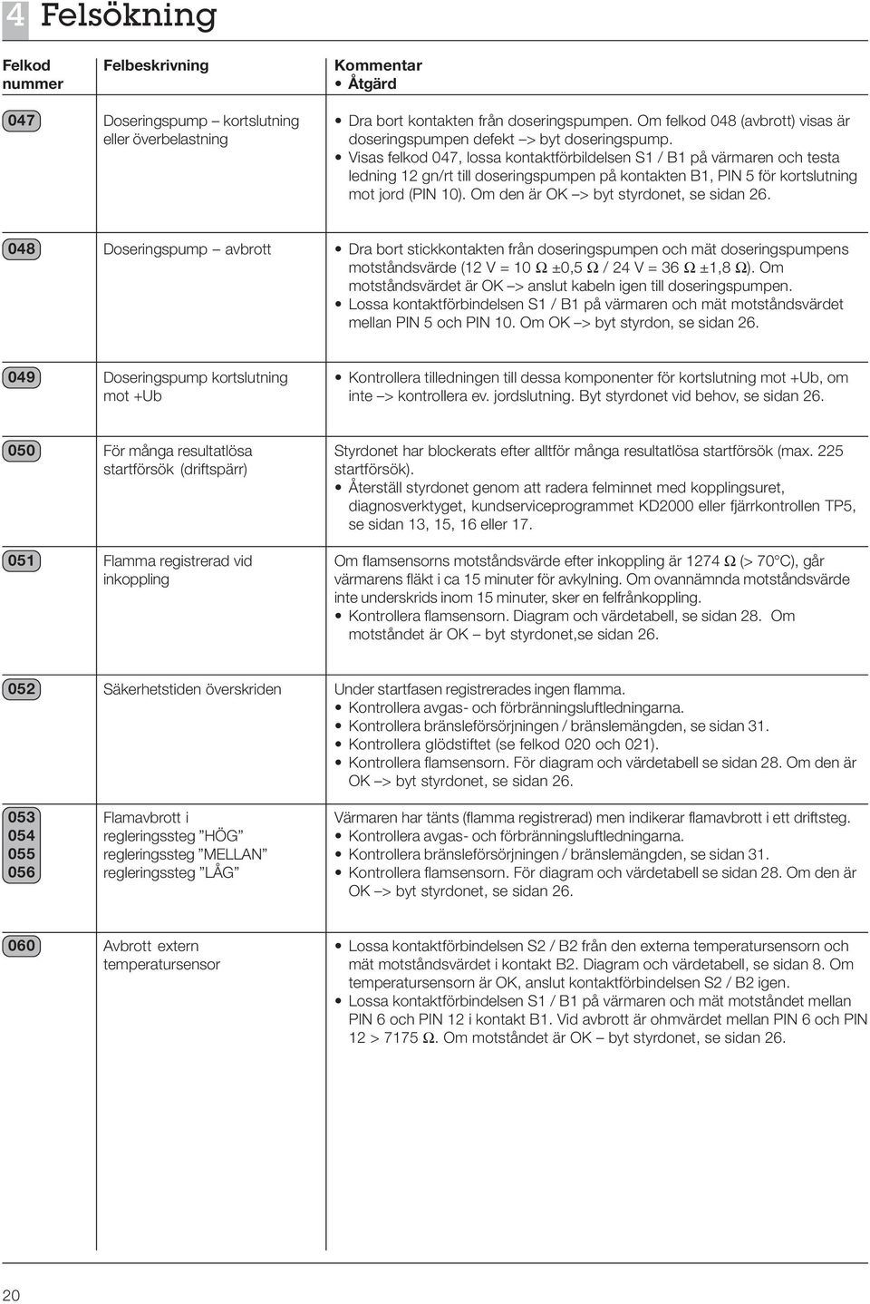 Visas felkod 047, lossa kontaktförbildelsen S1 / B1 på värmaren och testa ledning 12 gn/rt till doseringspumpen på kontakten B1, PIN 5 för kortslutning mot jord (PIN 10).