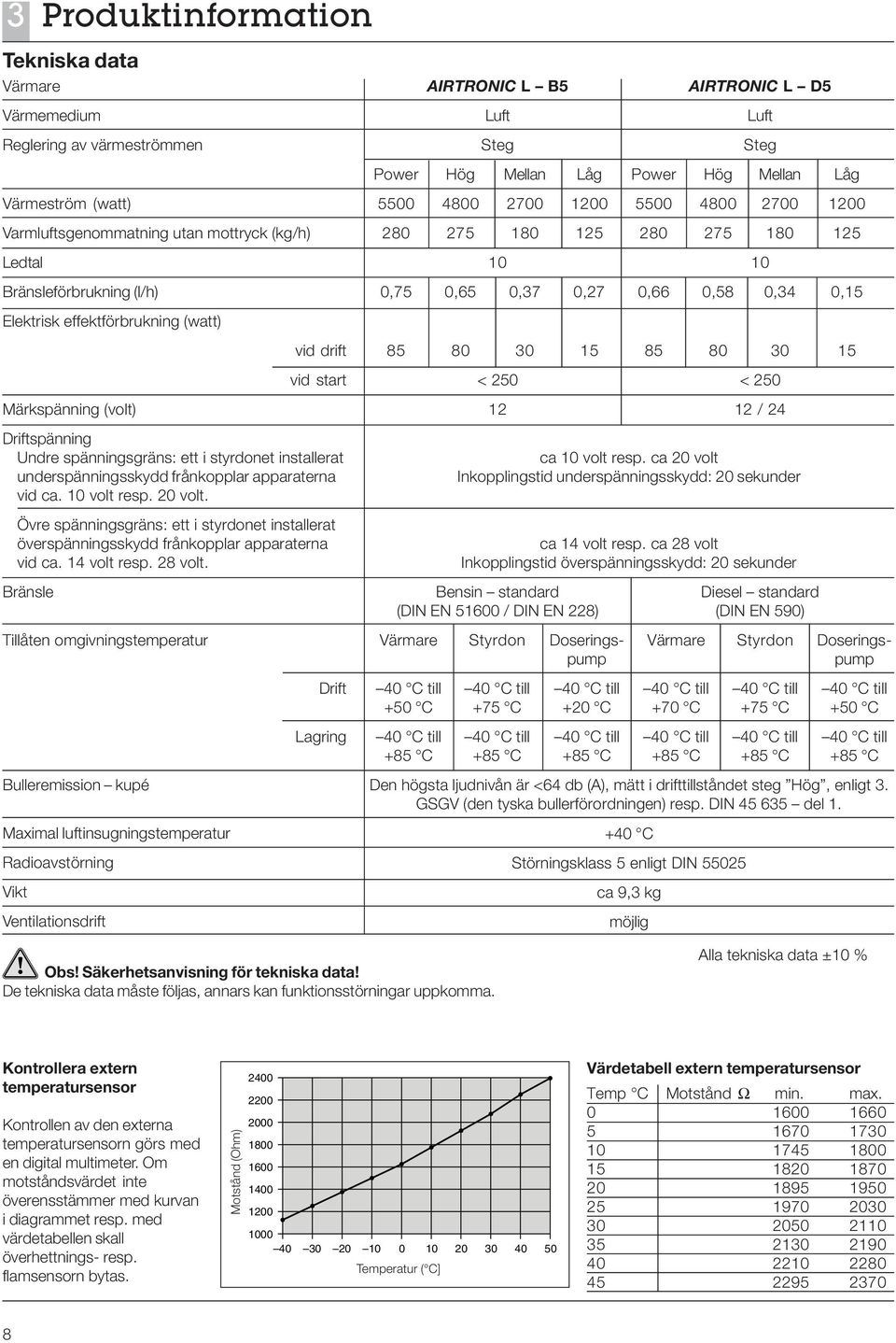 20 volt. Övre spänningsgräns: ett i styrdonet installerat överspänningsskydd frånkopplar apparaterna vid ca. 14 volt resp. 28 volt.