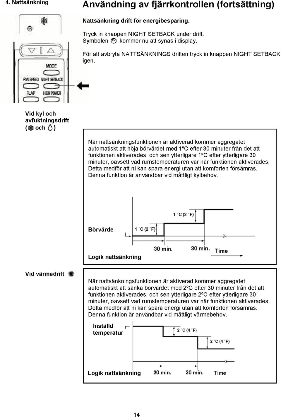 Vid kyl och avfuktningsdrift ( och ) När nattsänkningsfunktionen är aktiverad kommer aggregatet automatiskt att höja börvärdet med 1ºC efter 30 minuter från det att funktionen aktiverades, och sen