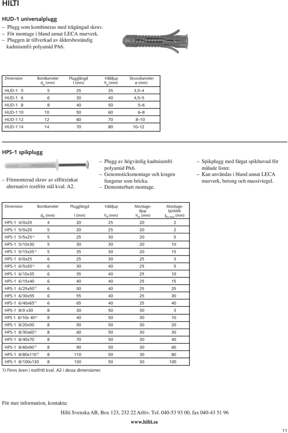 HUD-1 14 14 70 80 10 12 HPS-1 spikplugg Förmonterad skruv av elförzinkat alternativt rostfritt stål kval. A2. Plugg av högvärdig kadmiumfri polyamid PA6.