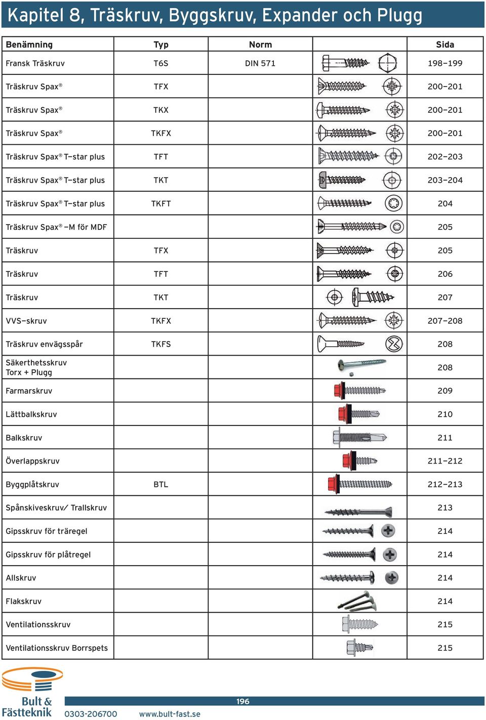 VVS-skruv TKFX 7-8 Träskruv envägsspår TKFS 8 Säkerthetsskruv Torx + Plugg 8 Farmarskruv 9 Lättbalkskruv 2 Balkskruv 211 Överlappskruv 211-212 Byggplåtskruv BTL 212-213