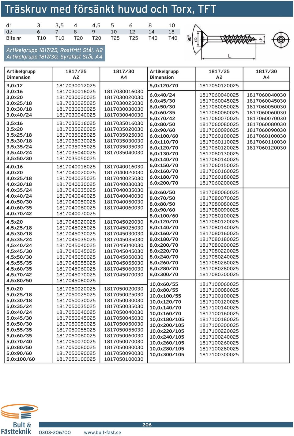 4,5x35/24 4,5x/24 4,5x45/ 4,5x/ 4,5x55/35 4,5x60/35 4,5x70/42 4,5x80/ 5,0x 5,0x25/18 5,0x/18 5,0x35/24 5,0x/24 5,0x45/ 5,0x/ 5,0x55/35 5,0x60/35 5,0x70/ 5,0x80/ 5,0x90/60 5,0x0/60 181700125