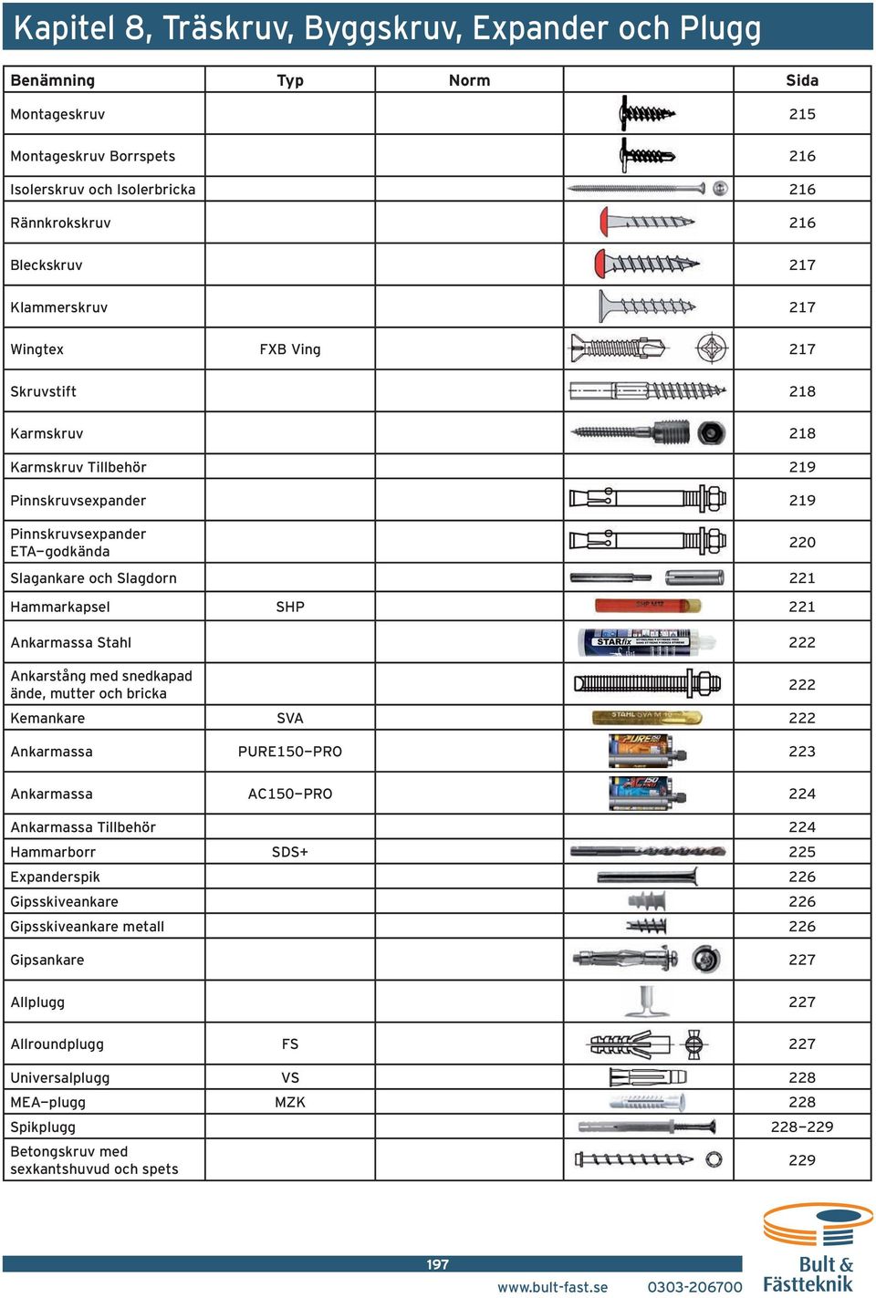 Ankarstång med snedkapad ände, mutter och bricka 222 Kemankare SVA 222 Ankarmassa PURE1-PRO 223 2 Ankarmassa AC1-PRO 224 Ankarmassa Tillbehör 224 Haarborr SDS+ 225 Expanderspik 226 Gipsskiveankare