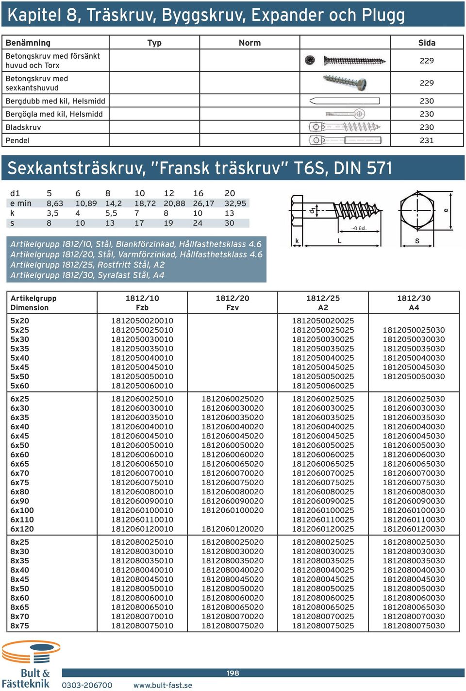 Blankförzinkad, Hållfasthetsklass 4.6 1812/, Stål, Varmförzinkad, Hållfasthetsklass 4.