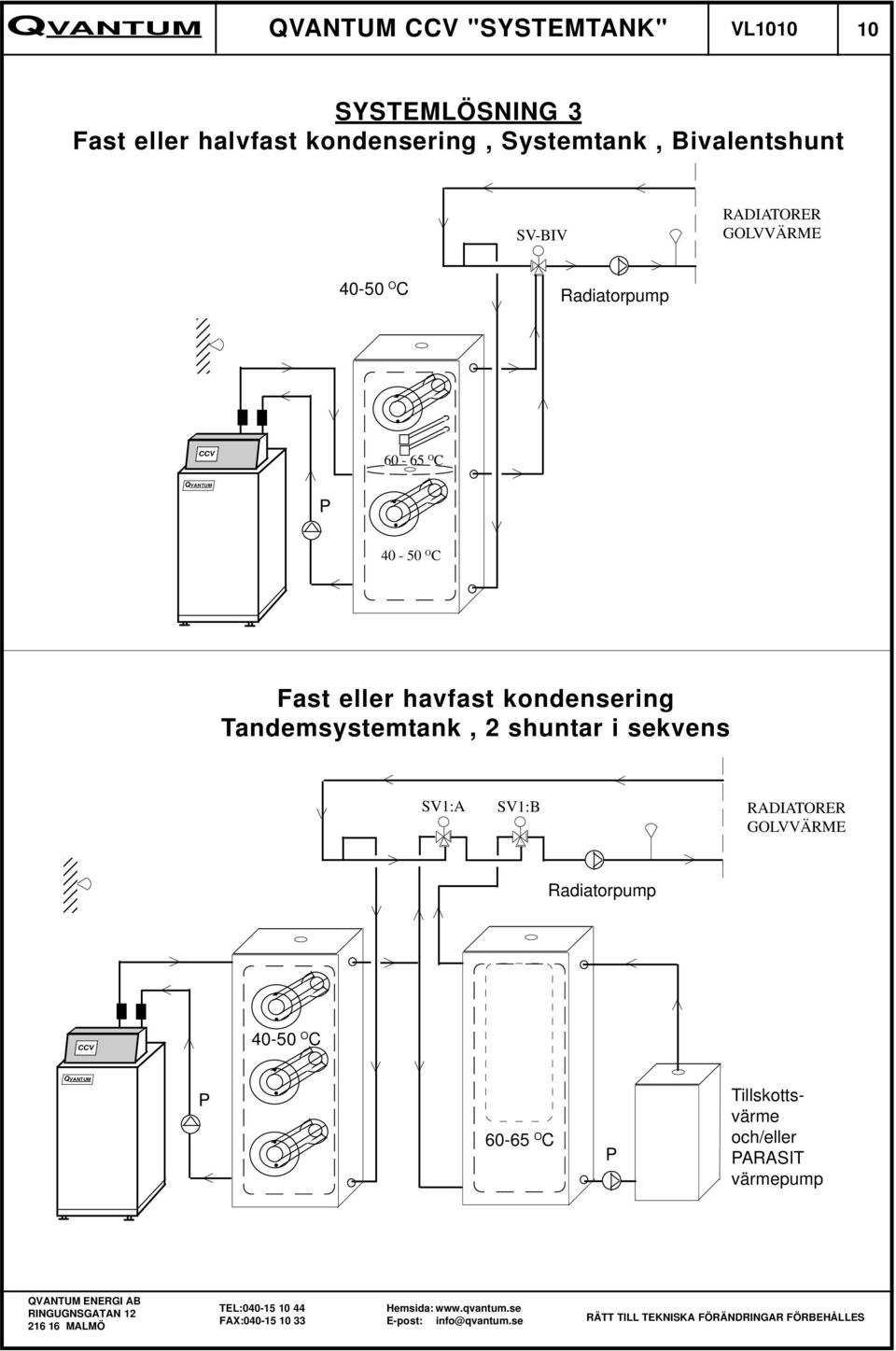 kondensering Tandemsystemtank, 2 shuntar i sekvens SV1:A SV1:B RADIATORER GOLVVÄRME 3 3 3 3 3 3