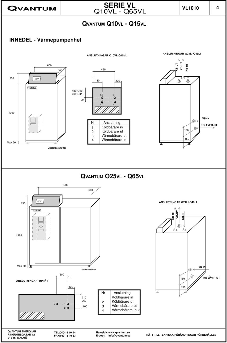 Justerbara fötter Q25VL - Q65VL 00 640 155 ANSLUTNINGAR Q21LI-Q48LI KB-UT VB-UT KB-IN 1368 Max 50 Justerbara fötter VB-IN ANSLUTNINGAR UPPÅT 300 150 KB-AVFR-UT