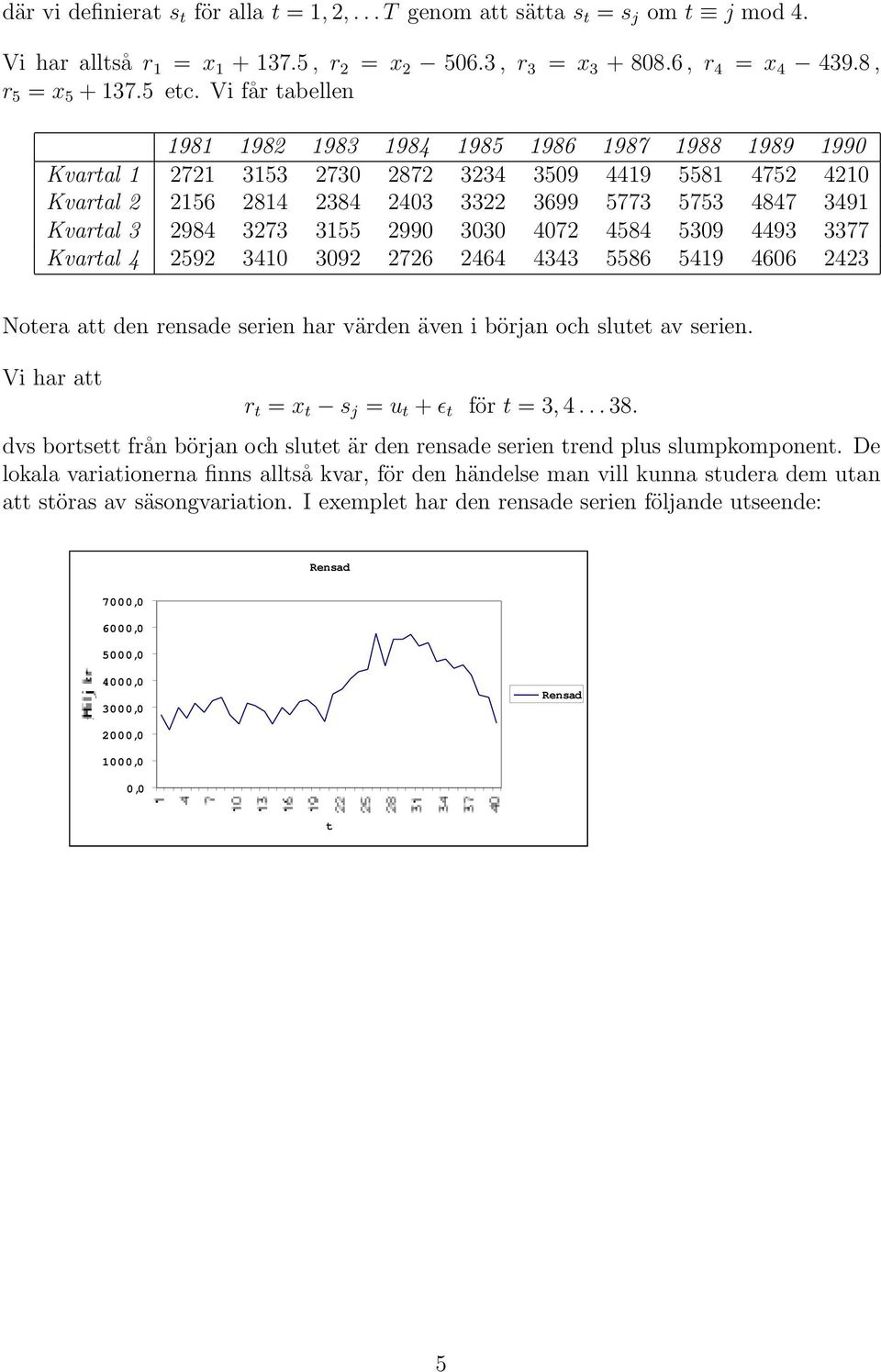 93 3377 Kvartal 2592 30 3092 2726 26 33 5586 59 606 223 Notera att den rensade serien har värden även i början och slutet av serien. Vi har att r t = x t s j = u t + ɛ t för t = 3,... 38.