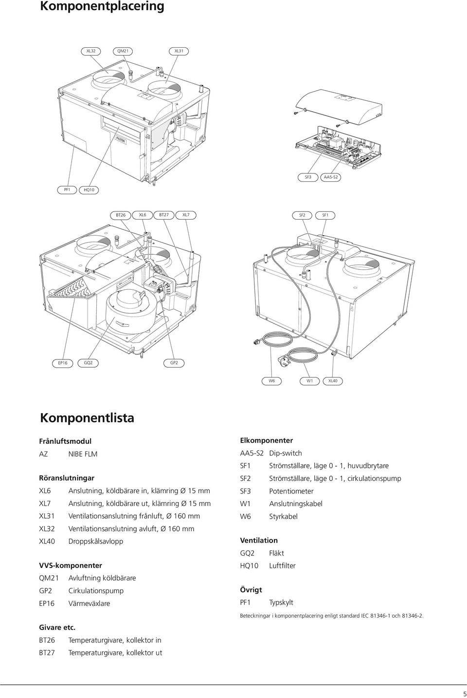 Droppskålsavlopp VVS-komponenter QM21 Avluftning köldbärare GP2 Cirkulationspump EP16 Värmeväxlare Givare etc.