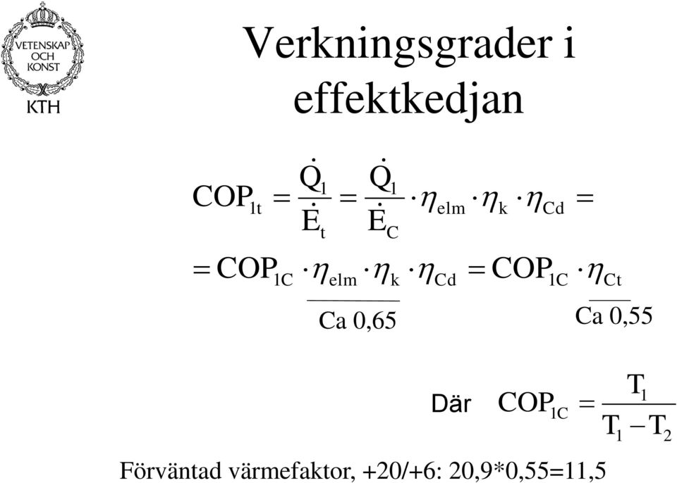 COP 1C COP1 C Ct Ca 0,65 Ca 0,55 Förväntad