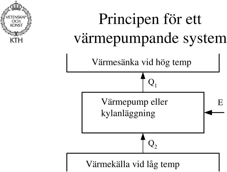 eller kylanläggning Refrigeration system or Heat pump