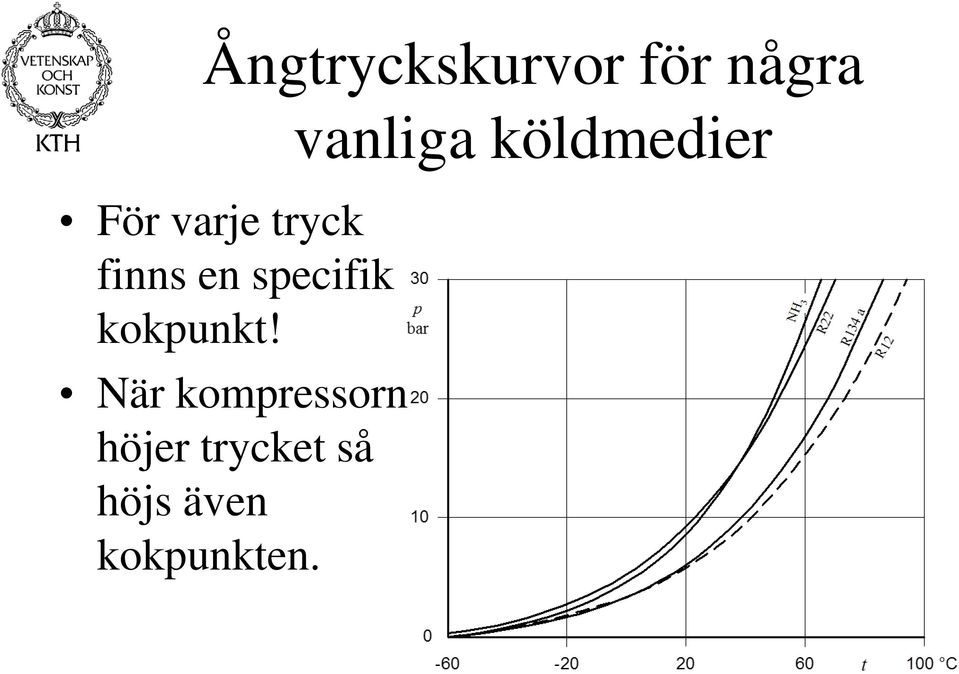 När kompressorn höjer trycket så