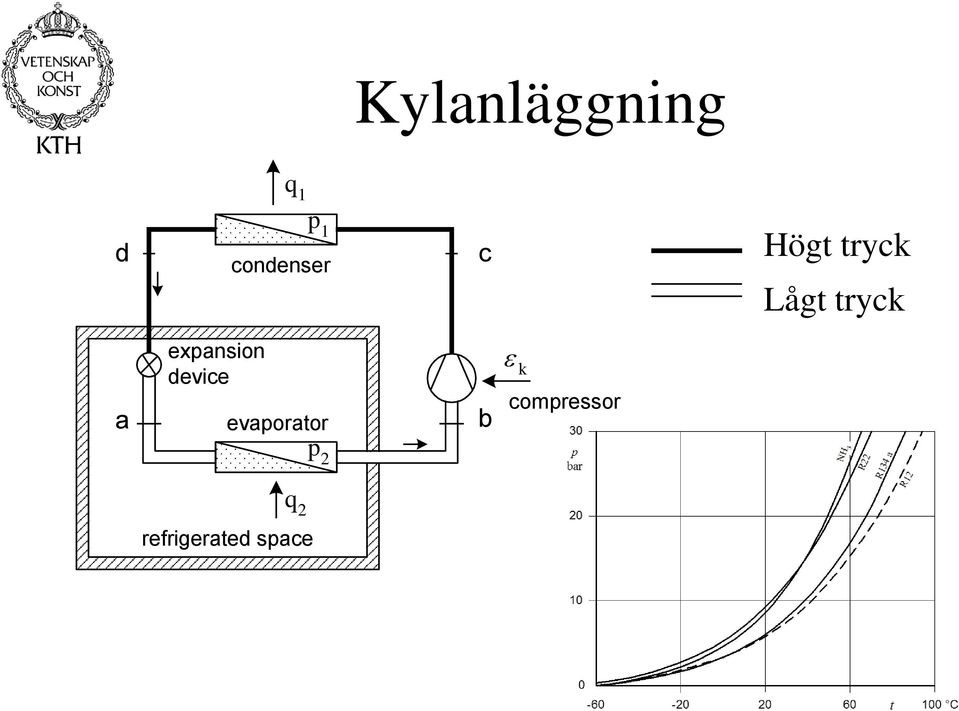 pressure side a expansion device