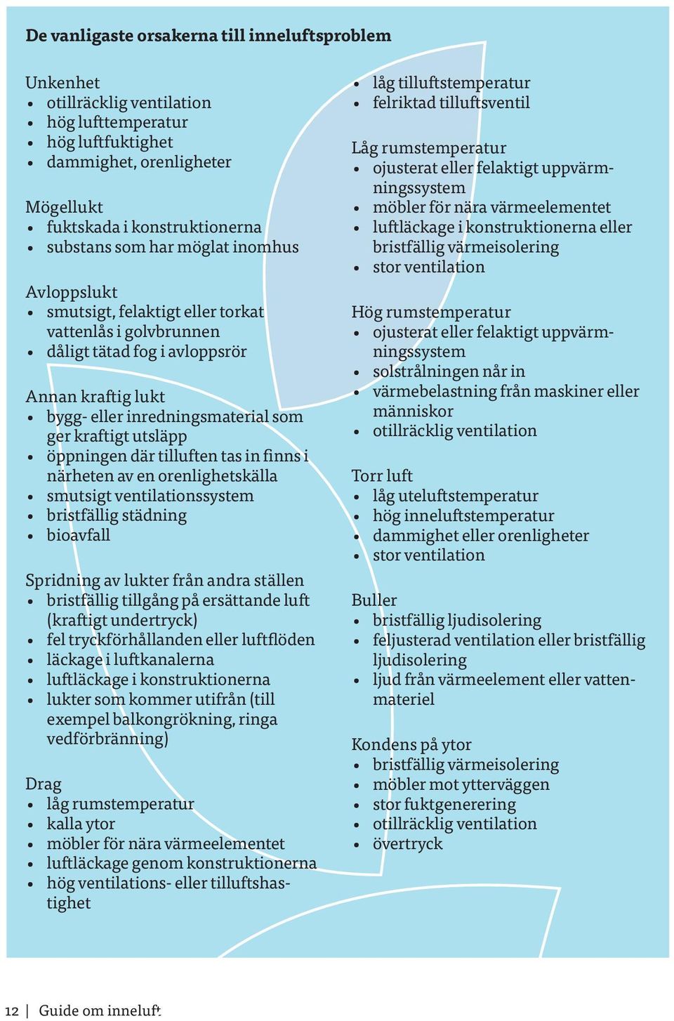där tilluften tas in finns i närheten av en orenlighetskälla smutsigt ventilationssystem bristfällig städning bioavfall Spridning av lukter från andra ställen bristfällig tillgång på ersättande luft