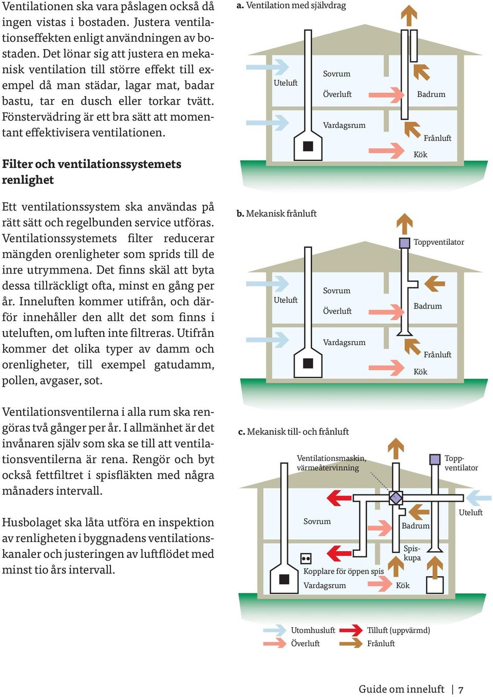 Fönstervädring är ett bra sätt att momentant effektivisera ventilationen. Filter och ventilationssystemets renlighet a.