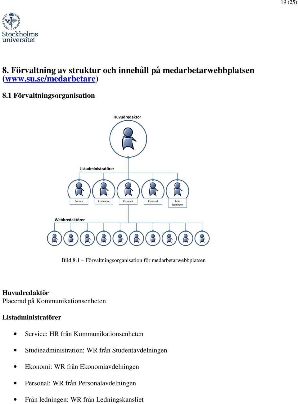 1 Förvaltningsorganisation för medarbetarwebbplatsen Huvudredaktör Placerad på Kommunikationsenheten Listadministratörer Service: HR från