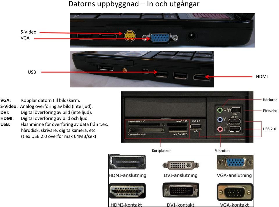 DVI: Digital överföring av bild (inte ljud). HDMI: Digital överföring av bild och ljud.