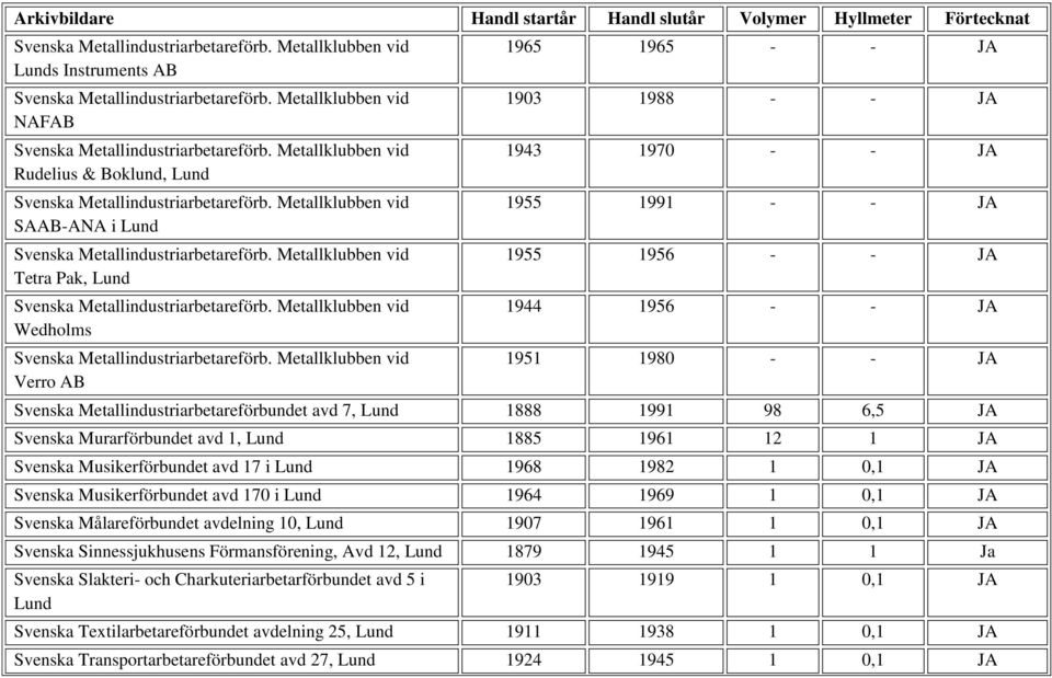 Metallklubben vid Tetra Pak, Lund Svenska Metallindustriarbetareförb. Metallklubben vid Wedholms Svenska Metallindustriarbetareförb.