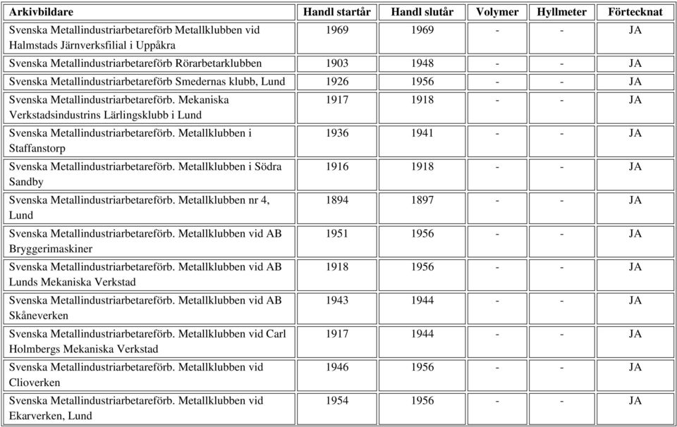 Metallklubben i Staffanstorp Svenska Metallindustriarbetareförb. Metallklubben i Södra Sandby Svenska Metallindustriarbetareförb. Metallklubben nr 4, Lund Svenska Metallindustriarbetareförb.