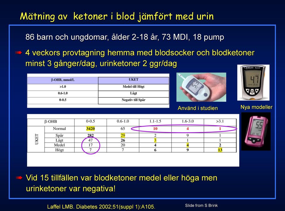 5 Negativ till Spår Använd i studien Nya modeller -OHB 0-0.5 0.6-1.0 1.1-1.5 1.6-3.0 >3.