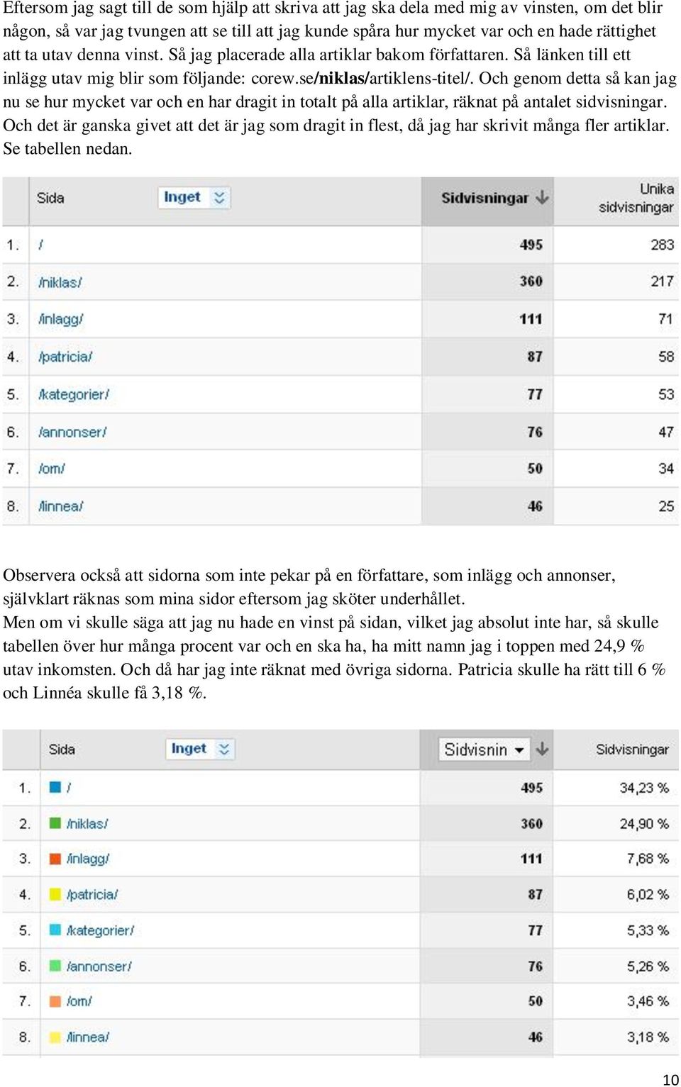 Och genom detta så kan jag nu se hur mycket var och en har dragit in totalt på alla artiklar, räknat på antalet sidvisningar.