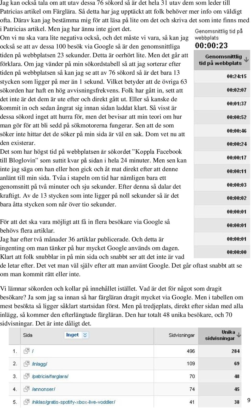 Om vi nu ska vara lite negativa också, och det måste vi vara, så kan jag också se att av dessa 100 besök via Google så är den genomsnittliga tiden på webbplatsen 23 sekunder. Detta är oerhört lite.