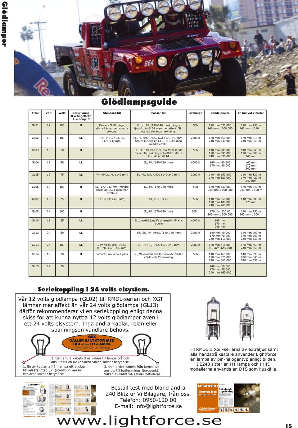 PRODUKT EXTRALJUS 240 MM ARTIKELNUMMER E240 (12V) E24024 (24V) GLÖDLAMPA H1 VOLT 12 V eller 24 V WATT 55 W (12v) eller 70 W (24 V) GODKÄNNANDENR HR PL E2 0006027-27,5 GODKÄNNANDEDATUM 20060719 Testad