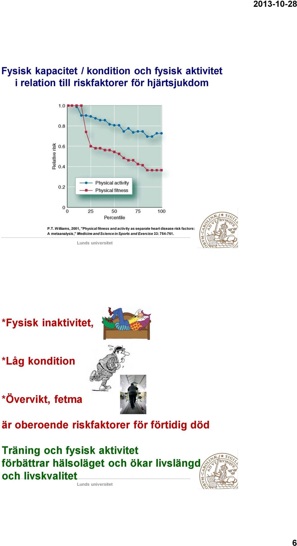 Medicine and Science in Sports and Exercise 33: 754-761.