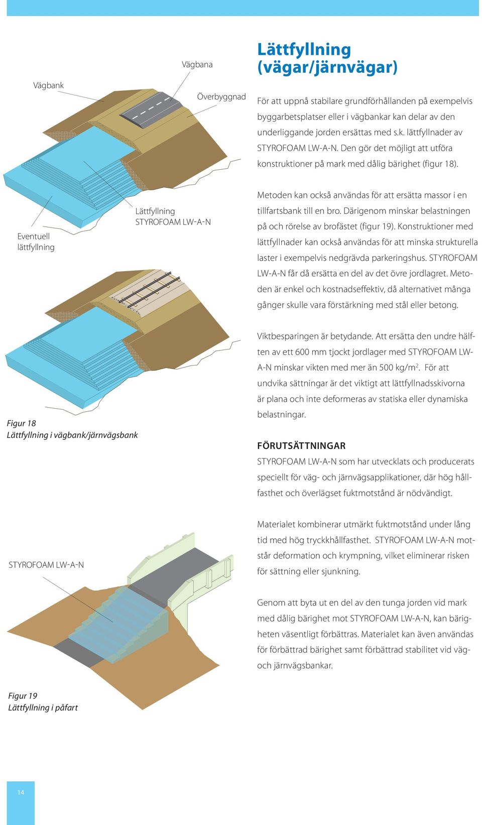 Eventuell lättfyllning Lättfyllning STYROFOAM LW-A-N Metoden kan också användas för att ersätta massor i en tillfartsbank till en bro.
