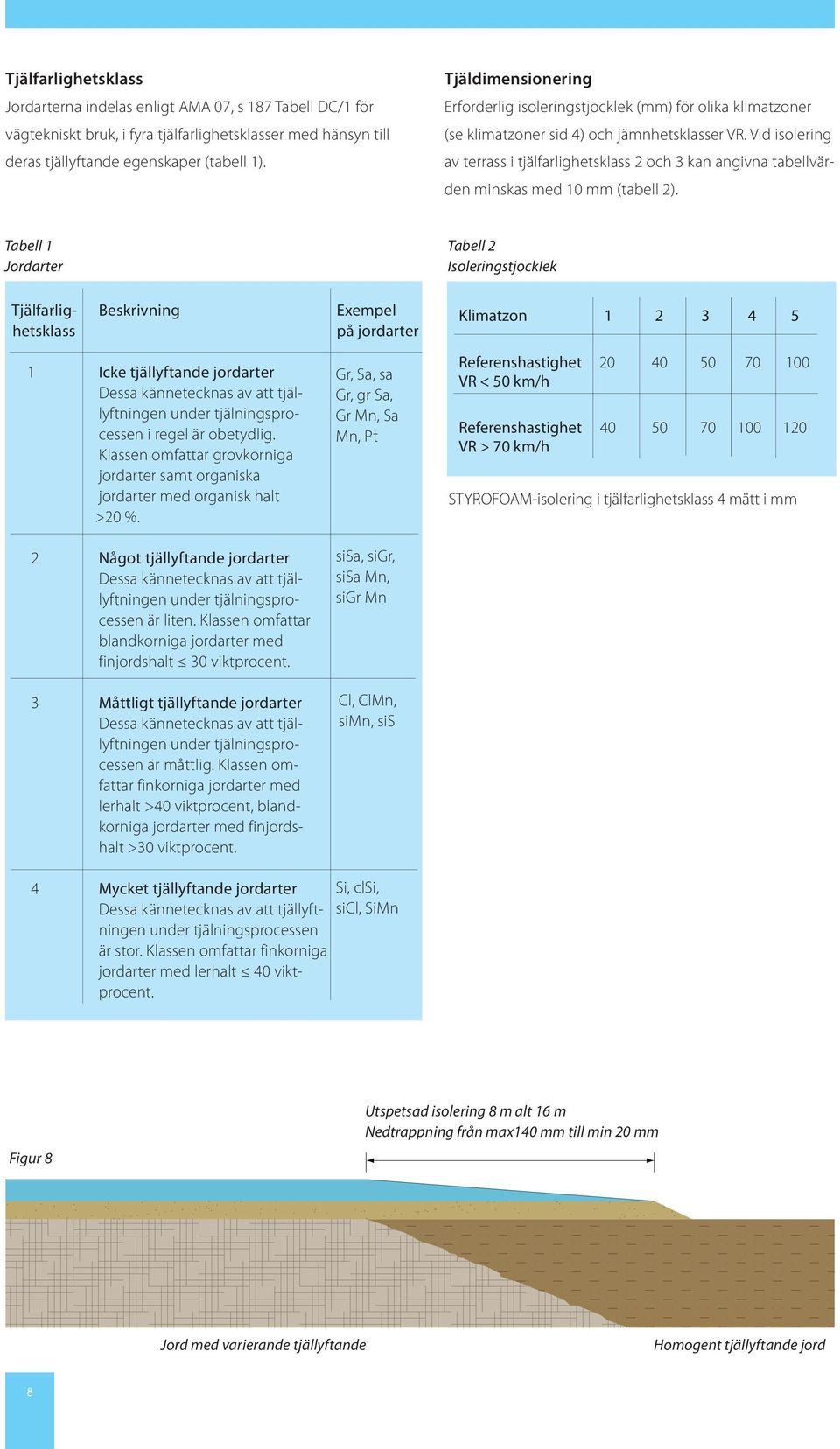 Vid isolering av terrass i tjälfarlighetsklass 2 och 3 kan angivna tabellvärden minskas med 10 mm (tabell 2).