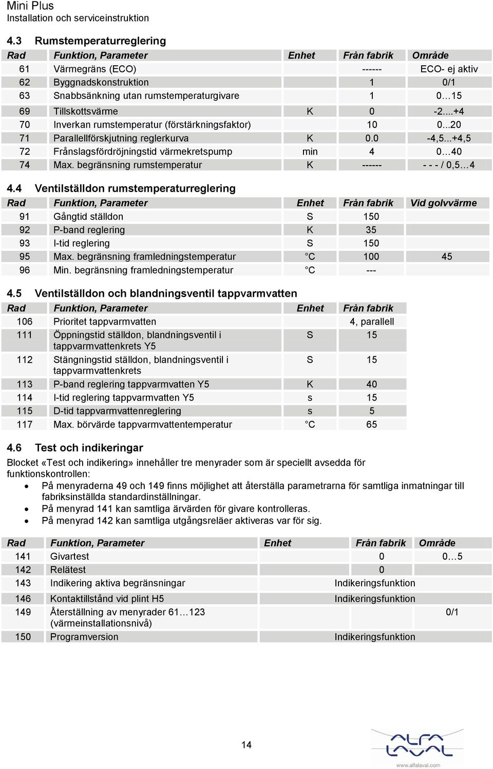 ..+4,5 72 Frånslagsfördröjningstid värmekretspump min 4 0 40 74 Max. begränsning rumstemperatur K ------ - - - / 0,5 4 4.